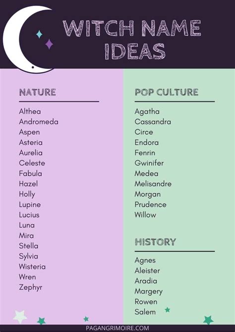 Popular witch names